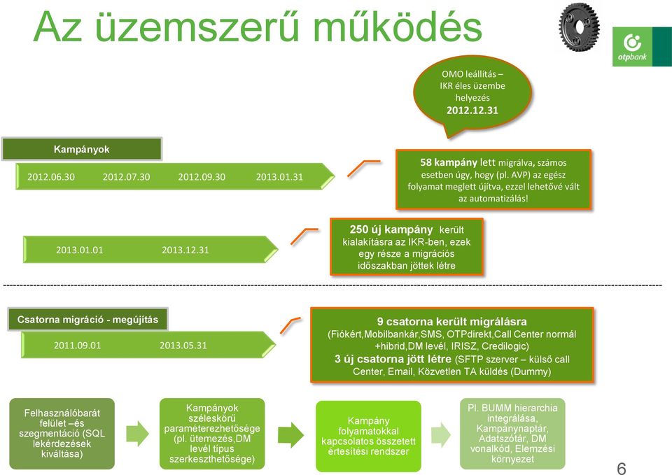 31 250 új kampány került kialakításra az IKR-ben, ezek egy része a migrációs időszakban jöttek létre