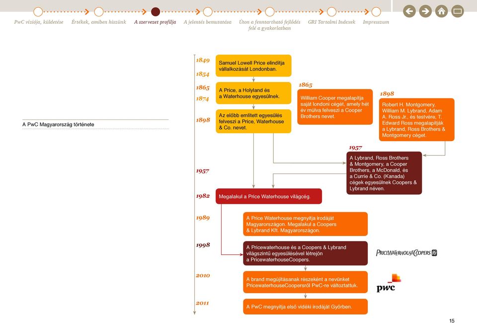 Montgomery, William M. Lybrand, Adam A. Ross Jr., és testvére, T. Edward Ross megalapítják a Lybrand, Ross Brothers & Montgomery céget. 1957 1957 1982 Megalakul a Price Waterhouse világcég.