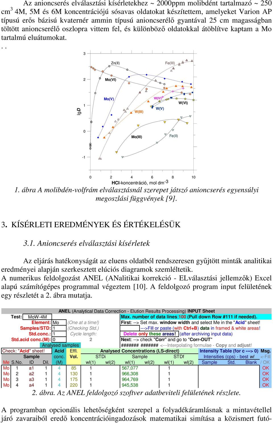 .. 3 Zn(II) Fe(III) 2 Mo(I) lgd 1 Mo() (III) (I) () (I) 0 Mo(III) Fe(II) -1 0 2 4 6 8 10 HCl-koncentráció, mol dm -3 1.