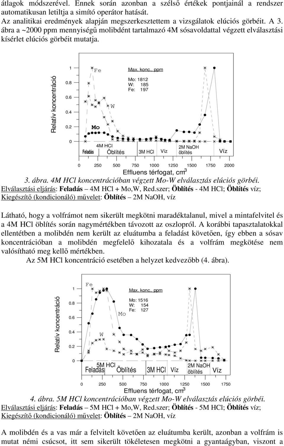 ábra a ~2000 ppm mennyiségű molibdént tartalmazó 4M sósavoldattal végzett elválasztási kísérlet elúciós görbéit mutatja. 1 Fe Max. konc., ppm Relatív koncentráció 0.8 0.6 0.4 0.