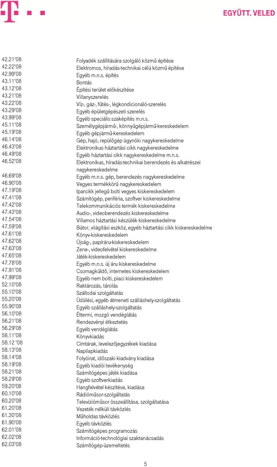 11 08 Személygépjármő-, könnyőgépjármő-kereskedelem 45.19 08 Egyéb gépjármő-kereskedelem 46.14 08 Gép, hajó, repülıgép ügynöki nagykereskedelme 46.