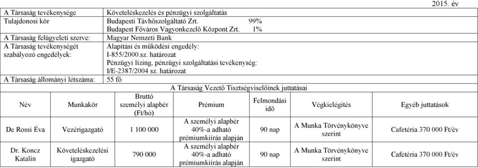 állományi létszáma: 55 fő De