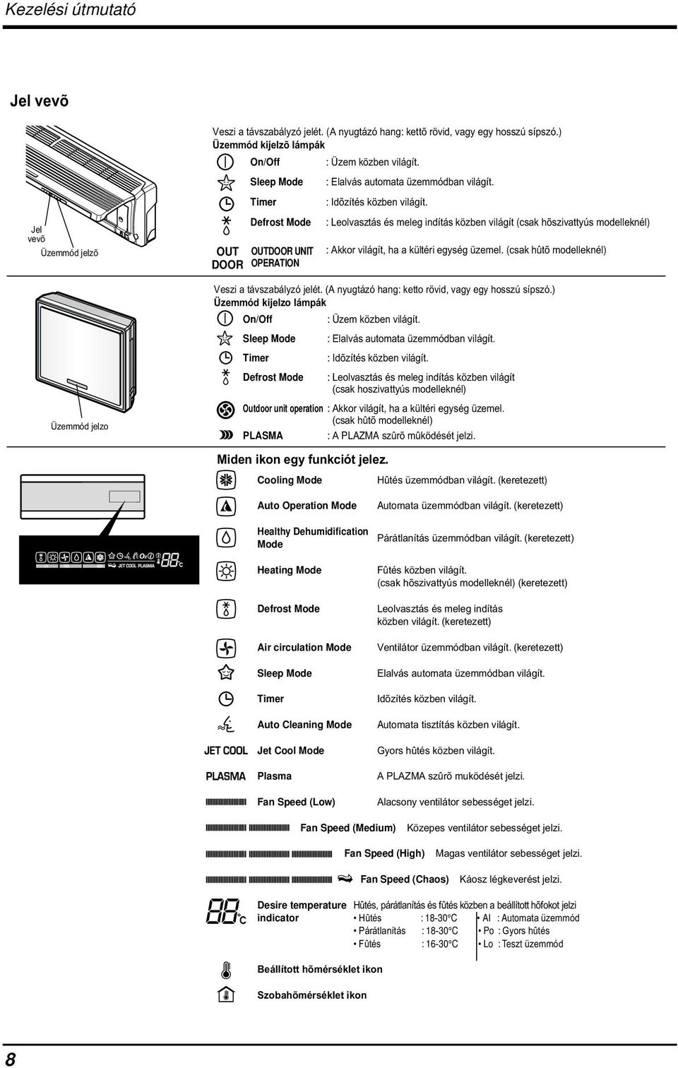 (csak hûtõ modelleknél) DOOR OPERATION Veszi a távszabályzó jelét. (A nyugtázó hang: ketto rövid, vagy egy hosszú sípszó.) Üzemmód kijelzo lámpák On/Off : Üzem közben világít.