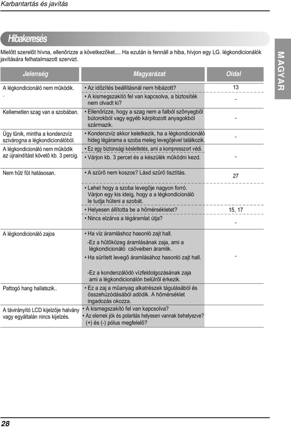 A légkondicionáló nem mûködik az újraindítást követõ kb. percig. Az idõzítés beállításnál nem hibázott? A kismegszakító fel van kapcsolva, a biztosíték nem olvadt ki?