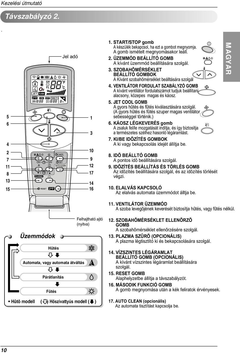 VENTILÁTOR FORDULAT SZABÁLYZÓ GOMB A kívánt ventilátor fordulatszámot tudjuk beállítani alacsony, közepes magas és káosz. 5. JET COOL GOMB A gyors hûtés és fûtés kiválasztására szolgál.