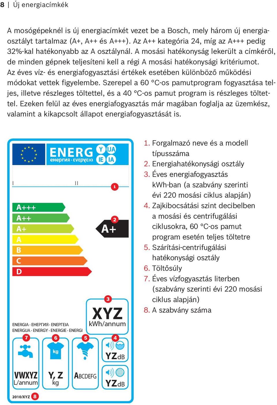 Az éves víz- és energiafogyasztási értékek esetében különböző működési módokat vettek figyelembe.