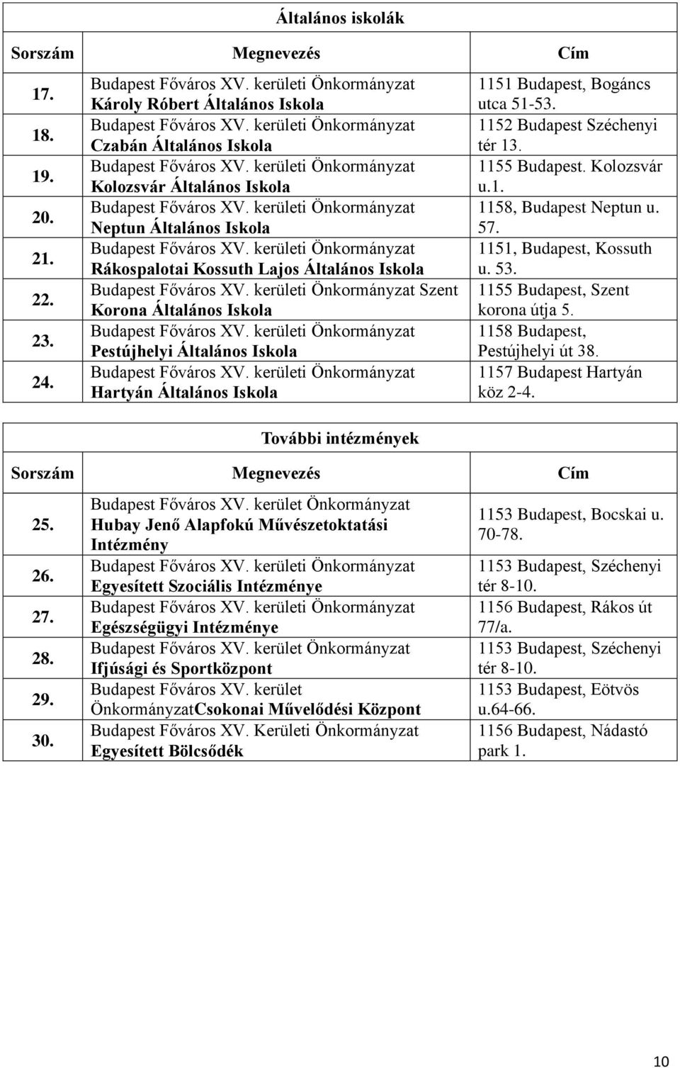 Általános Iskola Hartyán Általános Iskola További intézmények 1151 Budapest, Bogáncs utca 51-53. 1152 Budapest Széchenyi tér 13. 1155 Budapest. Kolozsvár u.1. 1158, Budapest Neptun u. 57.