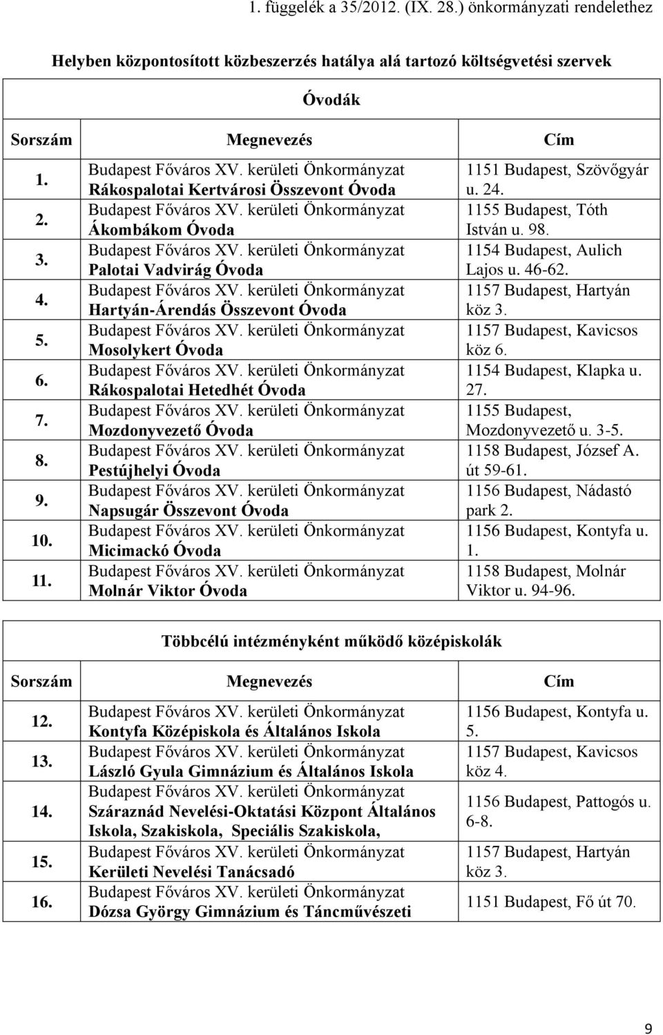 Napsugár Összevont Óvoda Micimackó Óvoda Molnár Viktor Óvoda 1151 Budapest, Szövőgyár u. 24. 1155 Budapest, Tóth István u. 98. 1154 Budapest, Aulich Lajos u. 46-62. 1157 Budapest, Hartyán köz 3.