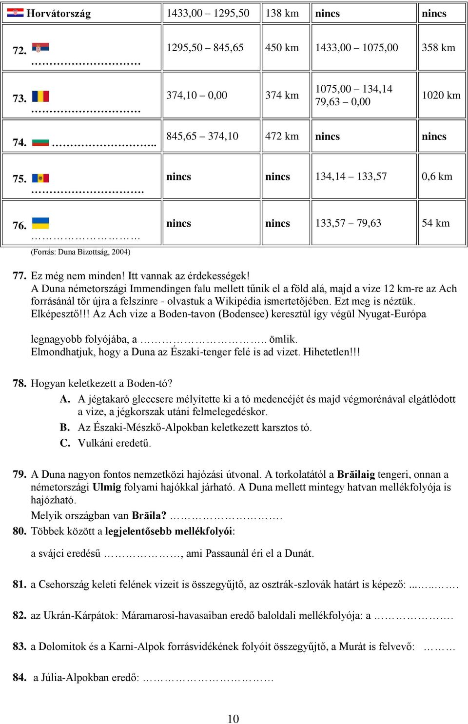 A Duna németországi Immendingen falu mellett tűnik el a föld alá, majd a vize 12 km-re az Ach forrásánál tőr újra a felszínre - olvastuk a Wikipédia ismertetőjében. Ezt meg is néztük. Elképesztő!