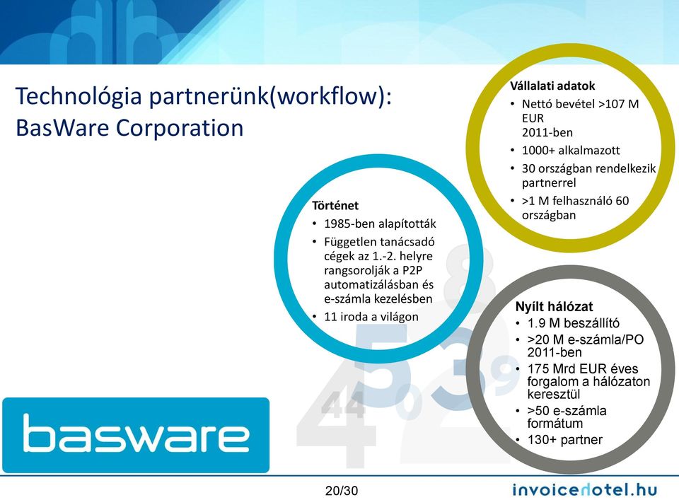 M EUR 2011-ben 1000+ alkalmazott 30 országban rendelkezik partnerrel >1 M felhasználó 60 országban Nyílt hálózat 1.