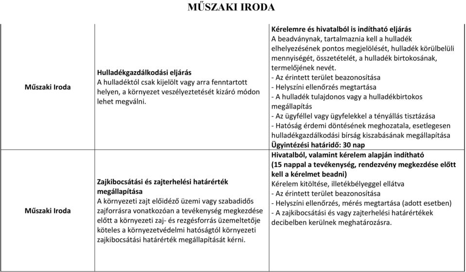 üzemeltetője köteles a környezetvédelmi hatóságtól környezeti zajkibocsátási határérték megállapítását kérni.