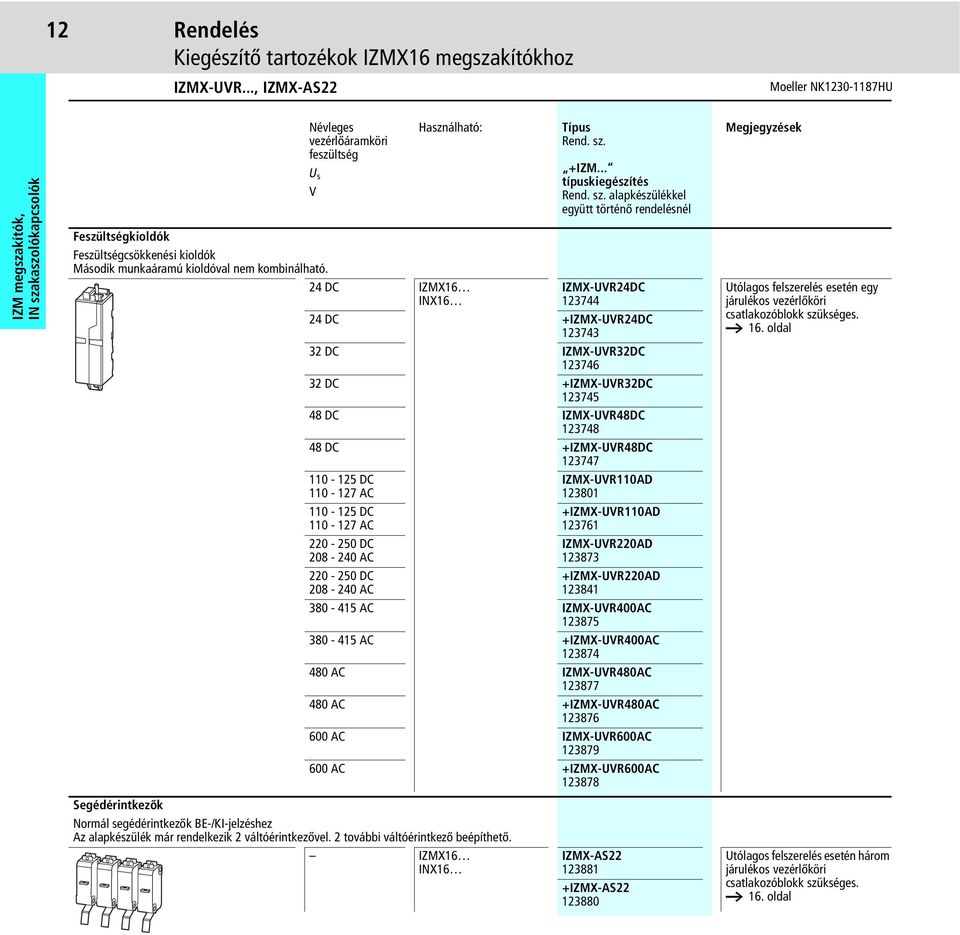 .. típuskiegészítés alapkészülékkel együtt történő rendelésnél IZMX-UVR24DC 123744 24 DC +IZMX-UVR24DC 123743 32 DC IZMX-UVR32DC 123746 32 DC +IZMX-UVR32DC 123745 48 DC IZMX-UVR48DC 123748 48 DC