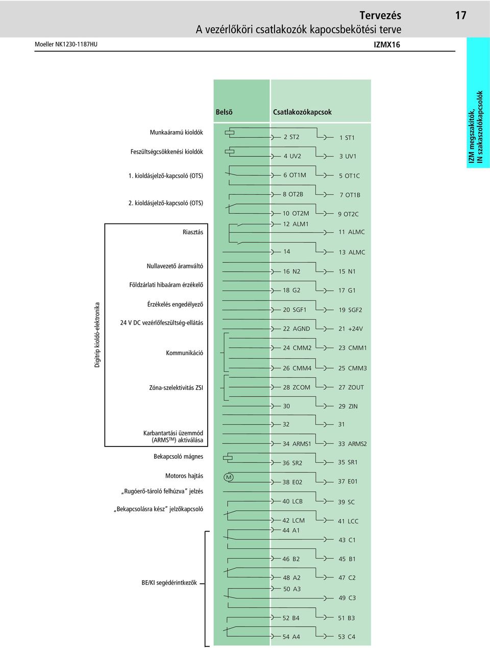 kioldásjelző-kapcsoló (OTS) Riasztás 8 OT2B 10 OT2M 12 ALM1 7 OT1B 9 OT2C 11 ALMC 14 13 ALMC Nullavezető áramváltó 16 N2 15 N1 Földzárlati hibaáram érzékelő 18 G2 17 G1 Digitrip kioldó-elektronika
