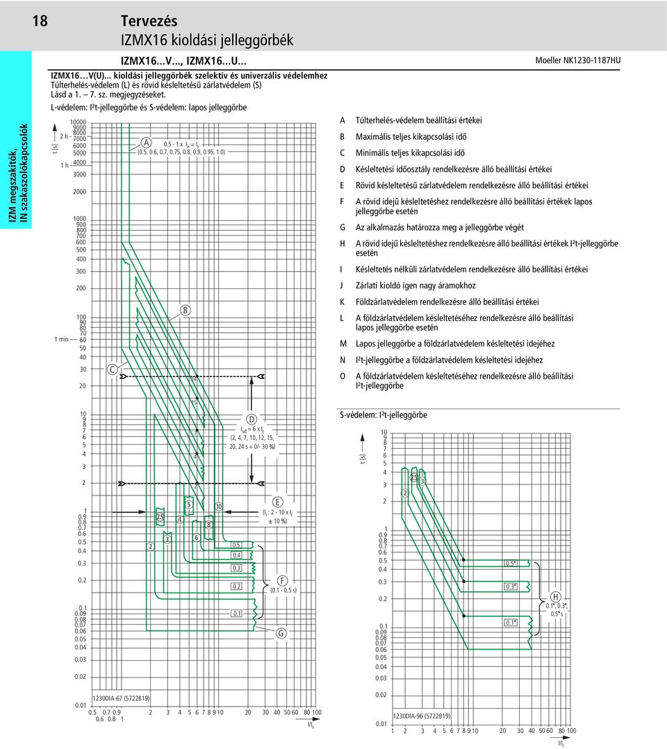 ..V..., IZMX16...U... A 0.5-1 x I n = I r (0.5, 0.6, 0.7, 0.75, 0.8, 0.9, 0.95, 1.