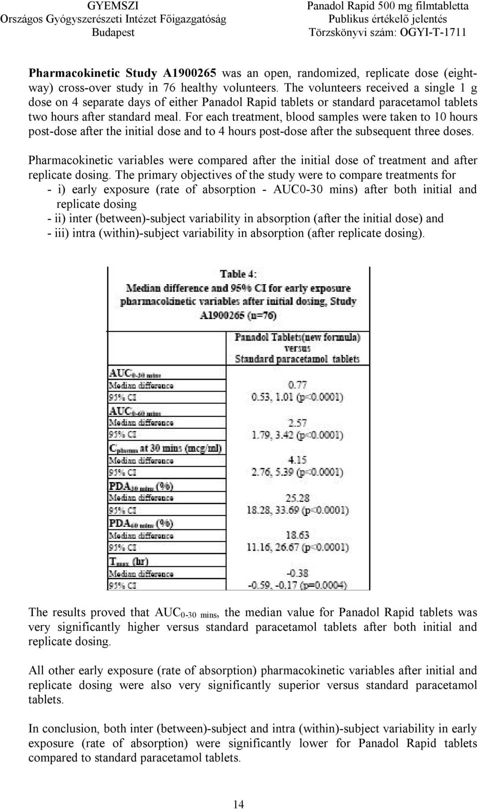 For each treatment, blood samples were taken to 10 hours post-dose after the initial dose and to 4 hours post-dose after the subsequent three doses.