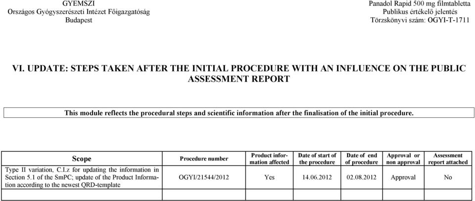 1 of the SmPC; update of the Product Information according to the newest QRD-template Procedure number Product information affected Date of start