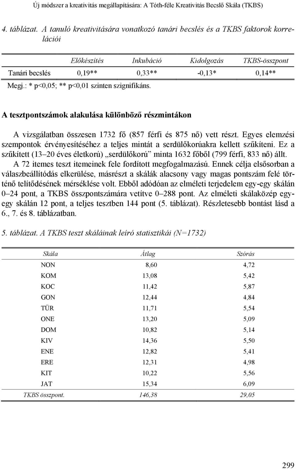 : * p<0,05; ** p<0,01 szinten szignifikáns. A tesztpontszámok alakulása különböző részmintákon A vizsgálatban összesen 1732 fő (857 férfi és 875 nő) vett részt.