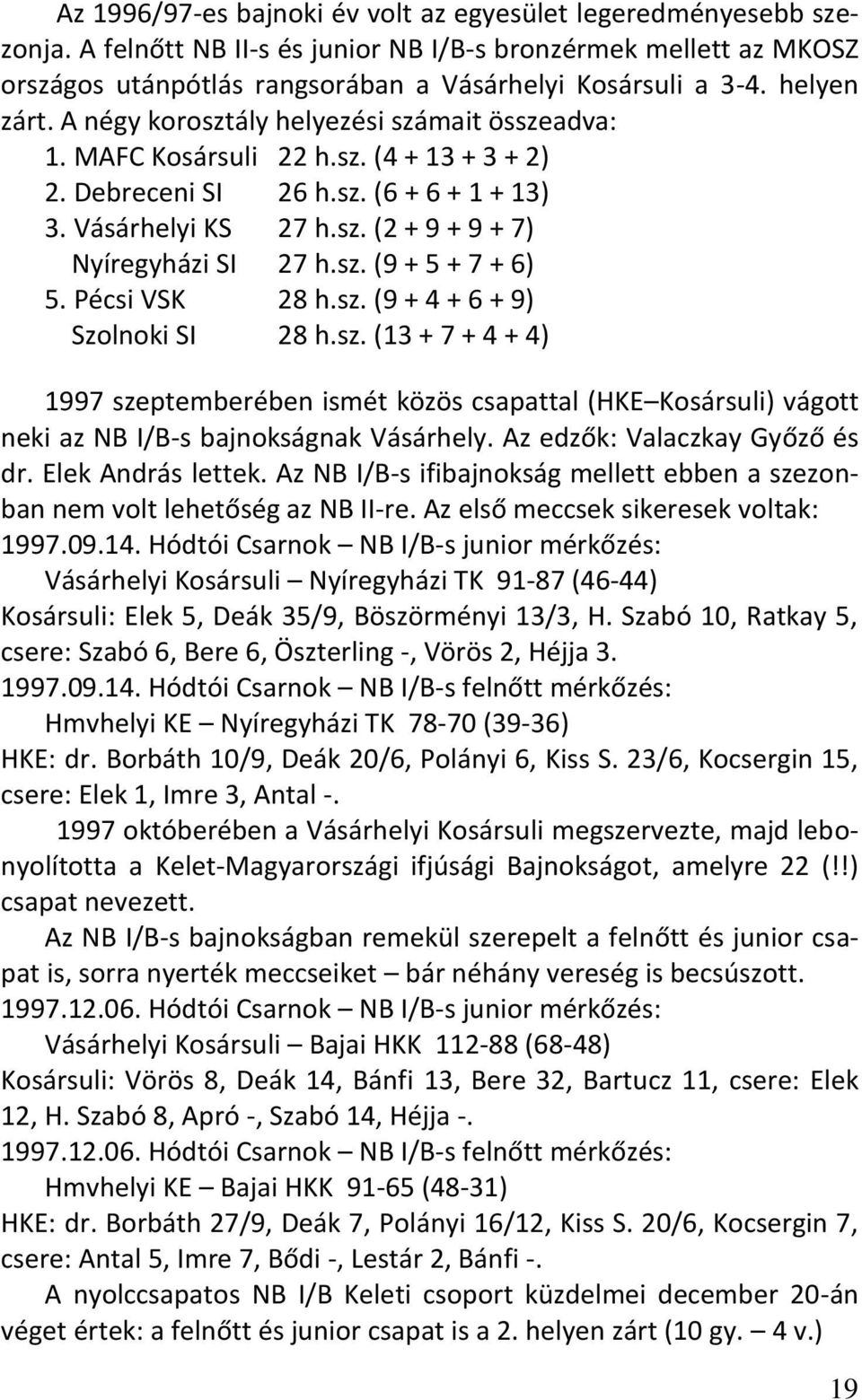 sz. (9 + 5 + 7 + 6) 5. Pécsi VSK 28 h.sz. (9 + 4 + 6 + 9) Szolnoki SI 28 h.sz. (13 + 7 + 4 + 4) 1997 szeptemberében ismét közös csapattal (HKE Kosársuli) vágott neki az NB I/B-s bajnokságnak Vásárhely.