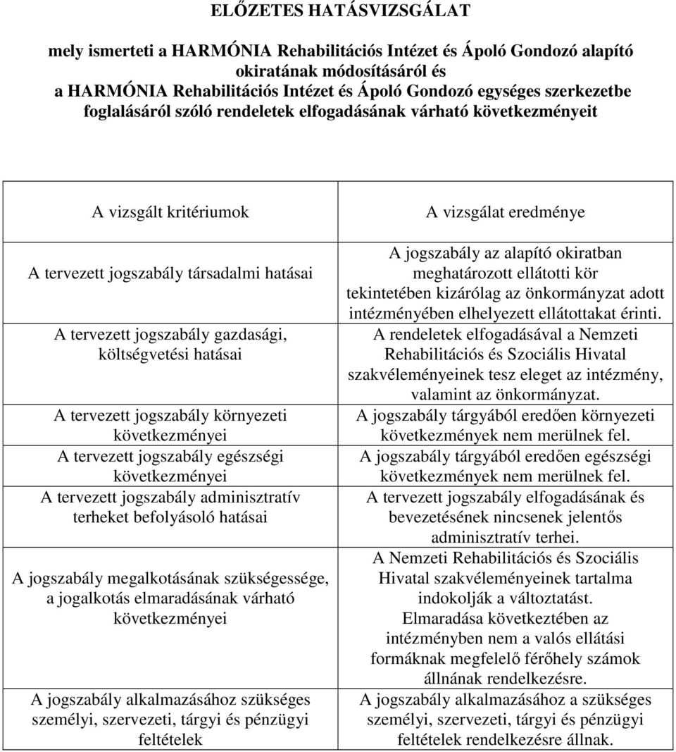 tervezett jogszabály környezeti következményei A tervezett jogszabály egészségi következményei A tervezett jogszabály adminisztratív terheket befolyásoló hatásai A jogszabály megalkotásának