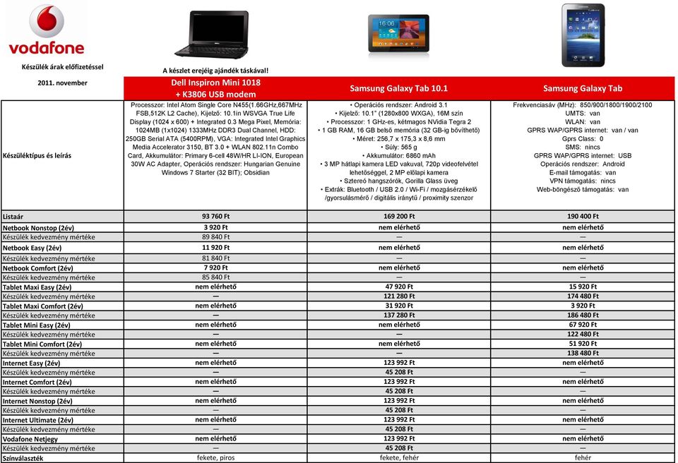 3 Mega Pixel, Memória: 1024MB (1x1024) 1333MHz DDR3 Dual Channel, HDD: 250GB Serial ATA (5400RPM), VGA: Integrated Intel Graphics Media Accelerator 3150, BT 3.0 + WLAN 802.