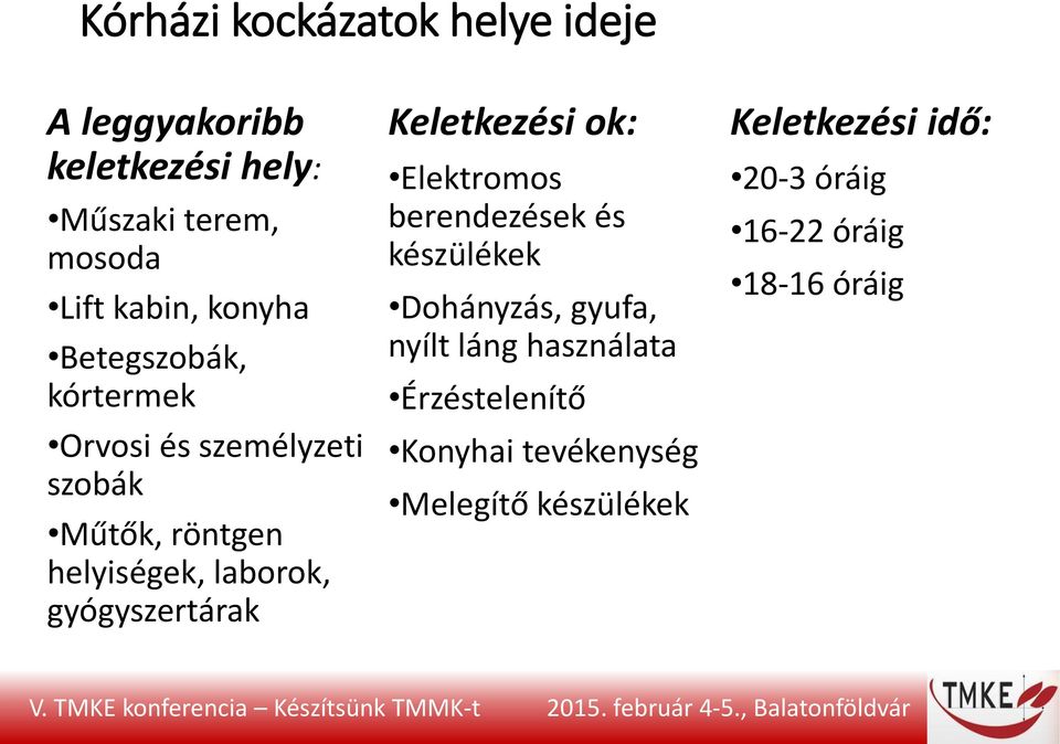 gyógyszertárak Keletkezési ok: Elektromos berendezések és készülékek Dohányzás, gyufa, nyílt láng
