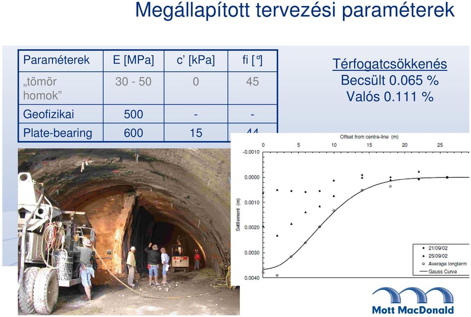 30-50 500 c [kpa] 0 - fi [ ] 45 -