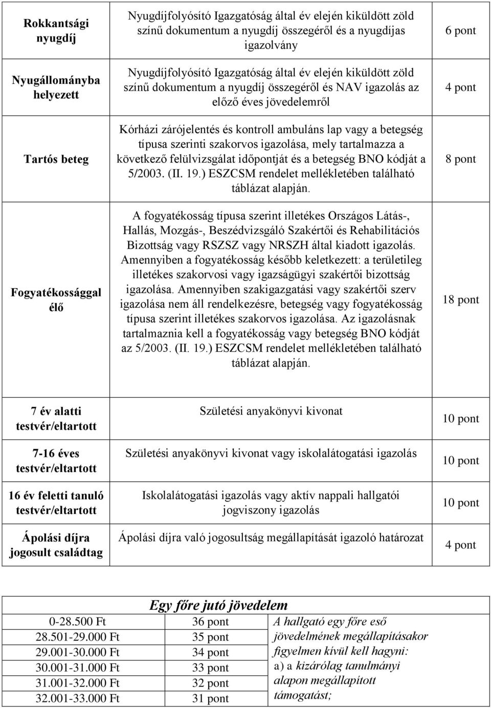 vagy a betegség típusa szerinti szakorvos igazolása, mely tartalmazza a következő felülvizsgálat időpontját és a betegség BNO kódját a 5/2003. (II. 19.