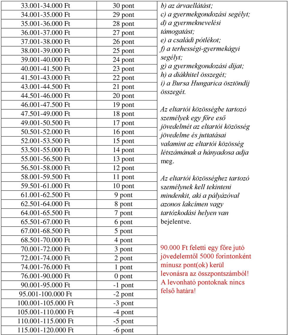 500 Ft 15 pont 53.501-55.000 Ft 14 pont 55.001-56.500 Ft 13 pont 56.501-58.000 Ft 12 pont 58.001-59.500 Ft 11 pont 59.501-61.000 Ft 61.001-62.500 Ft 9 pont 62.501-64.000 Ft 8 pont 64.001-65.