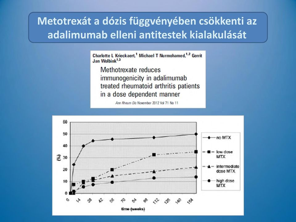 csökkenti az