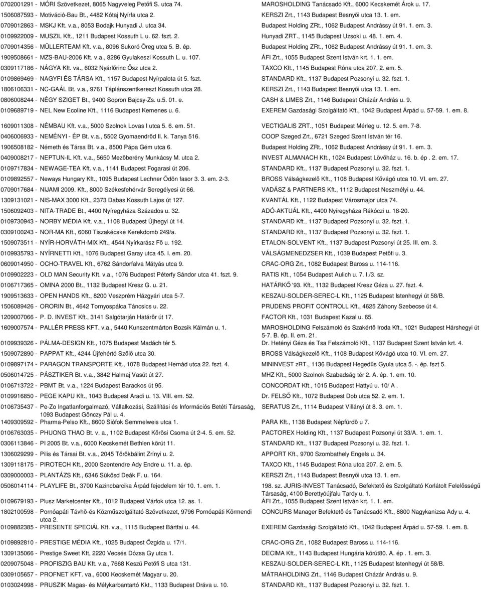 , 1211 Budapest Kossuth L u. 62. fszt. 2. Hunyadi ZRT., 1145 Budapest Uzsoki u. 48. 1. em. 4. 0709014356 - MÜLLERTEAM Kft. v.a., 8096 Sukoró Öreg utca 5. B. ép. Budapest Holding ZRt.