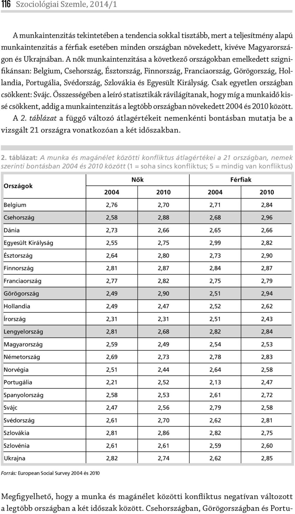 A nők munkaintenzitása a következő országokban emelkedett szignifikánsan: Belgium, Csehország, Észtország, Finnország, Franciaország, Görögország, Hollandia, Portugália, Svédország, Szlovákia és