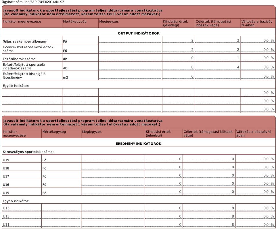 rendelkező edzők száma Edzőtáborok száma Épített/felújított sportcélú ingatlanok száma Épített/felújított kiszolgáló létesítmény Egyéb indikátor: Fő Fő db db m2 2 2 0.0 % 2 2 0.0 % 0 1 0.0 % 0 4 0.
