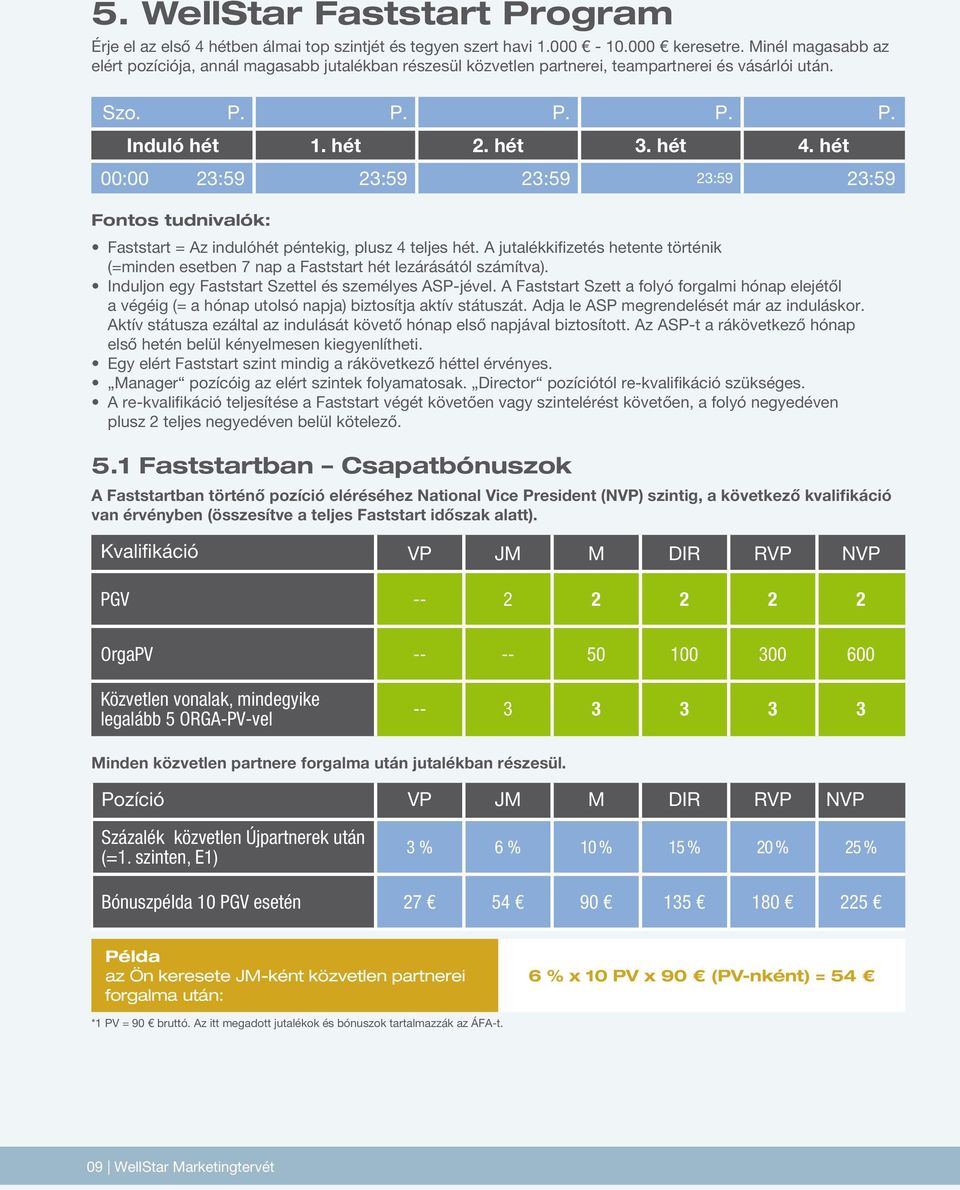 hét 00:00 23:59 23:59 23:59 23:59 23:59 Fontos tudnivalók: Faststart = Az indulóhét péntekig, plusz 4 teljes hét.