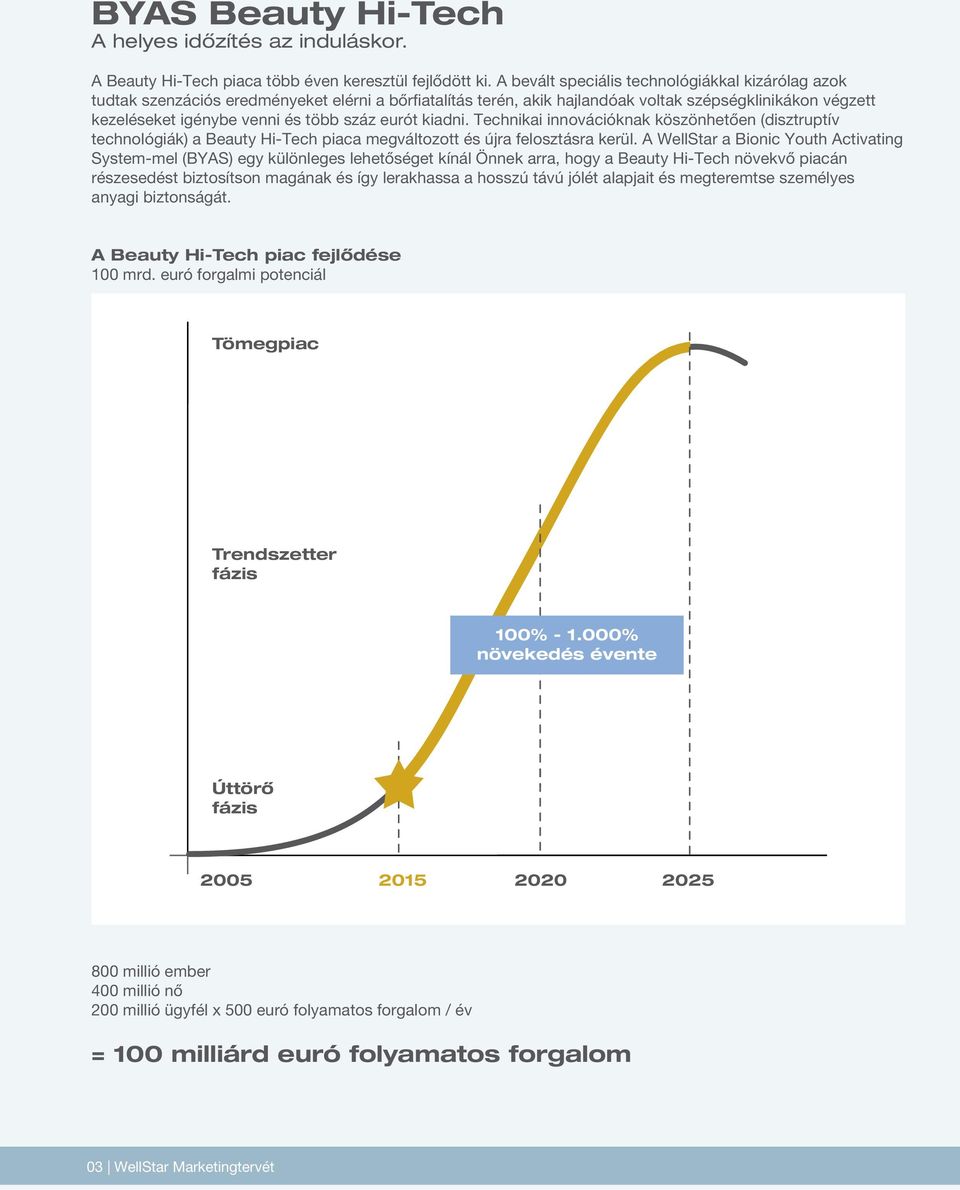 eurót kiadni. Technikai innovációknak köszönhetően (disztruptív technológiák) a Beauty Hi-Tech piaca megváltozott és újra felosztásra kerül.