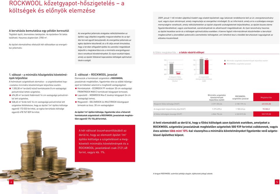 változat a minimális hőszigetelési követelmények teljesítése A holmokzati szigetelések elemzése - a szigetelésekkel kap- -csolatos minimális követelmények teljesítése esetén: 1 205,50 m 2 területű