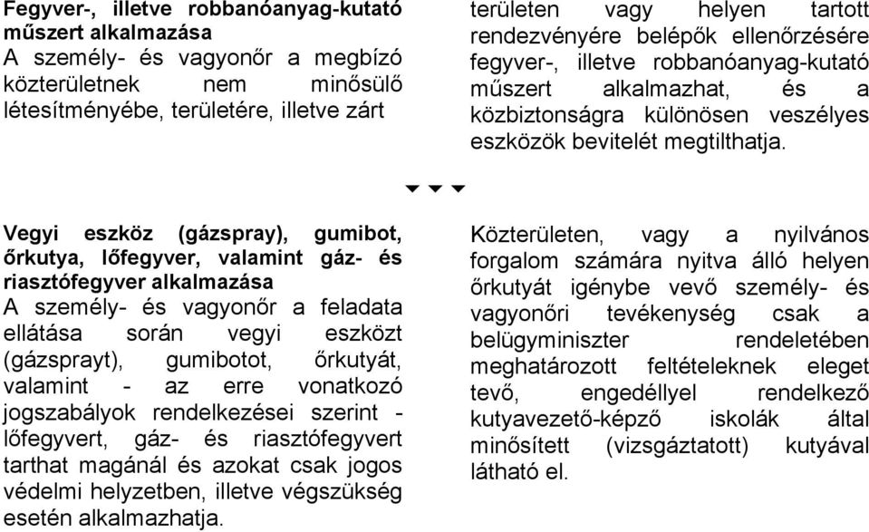 rzésére fegyver-, illetve robbanóanyag-kutató m"szert alkalmazhat, és a közbiztonságra különösen veszélyes eszközök bevitelét megtilthatja.!!! Vegyi eszköz (gázspray), gumibot,!rkutya, l!