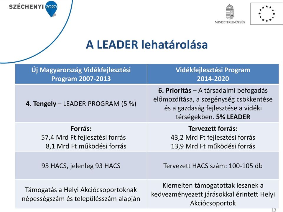 Prioritás A társadalmi befogadás előmozdítása, a szegénység csökkentése és a gazdaság fejlesztése a vidéki térségekben.