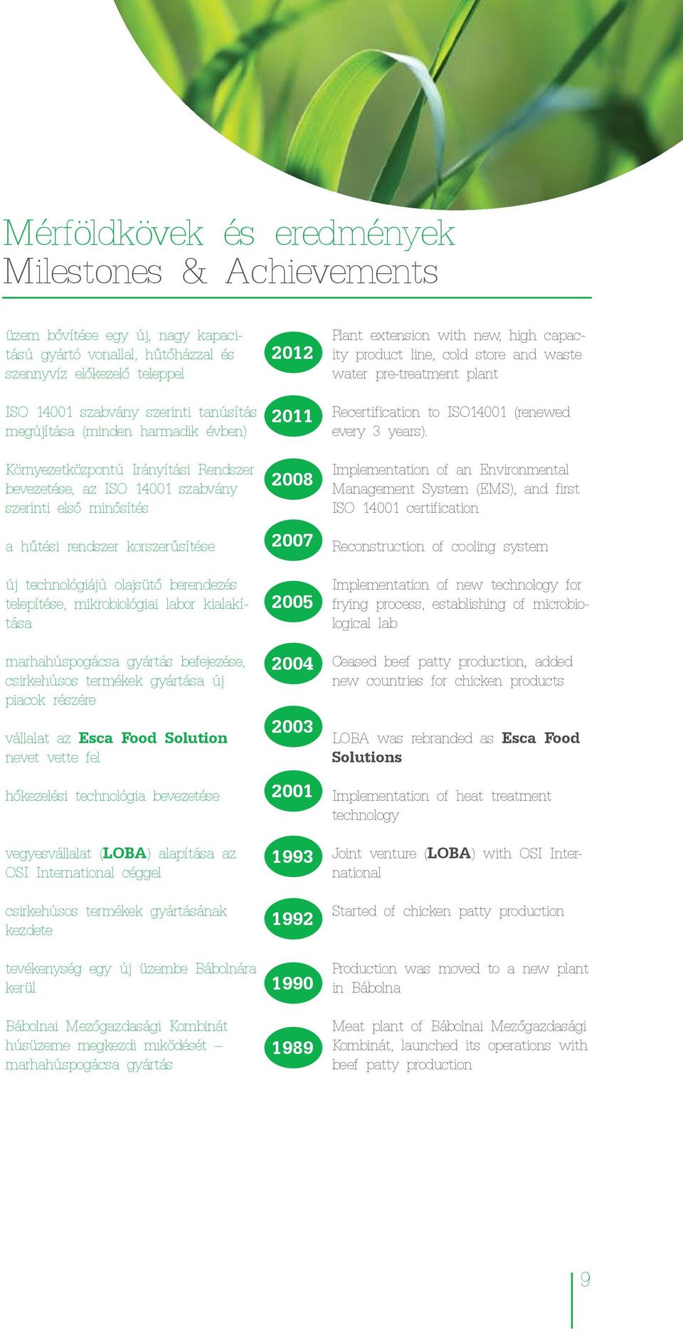 telepítése, mikrobiológiai labor kialakítása marhahúspogácsa gyártás befejezése, csirkehúsos termékek gyártása új piacok részére vállalat az Esca Food Solution nevet vette fel hőkezelési technológia