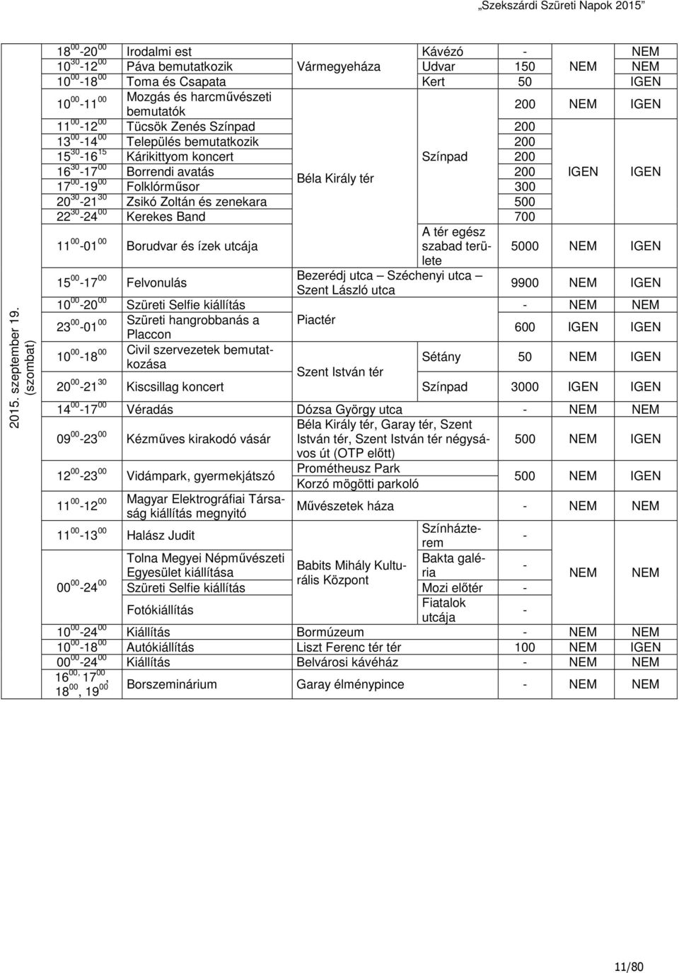 200 NEM IGEN 11 00-12 00 Tücsök Zenés Színpad 200 13 00-14 00 Település bemutatkozik 200 15 30-16 15 Kárikittyom koncert Színpad 200 16 30-17 00 Borrendi avatás 200 IGEN IGEN Béla Király tér 17 00-19