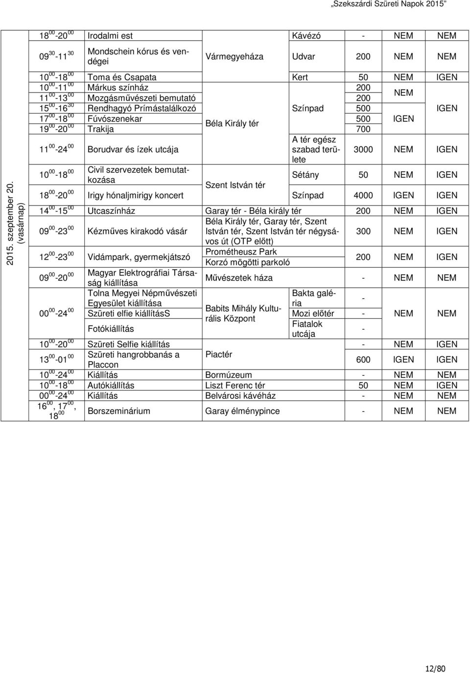 200 11 00-13 00 Mozgásművészeti bemutató 200 NEM 15 00-16 30 Rendhagyó Prímástalálkozó Színpad 500 IGEN 17 00-18 00 Fúvószenekar 500 IGEN Béla Király tér 19 00-20 00 Trakija 700 A tér egész 11 00-24