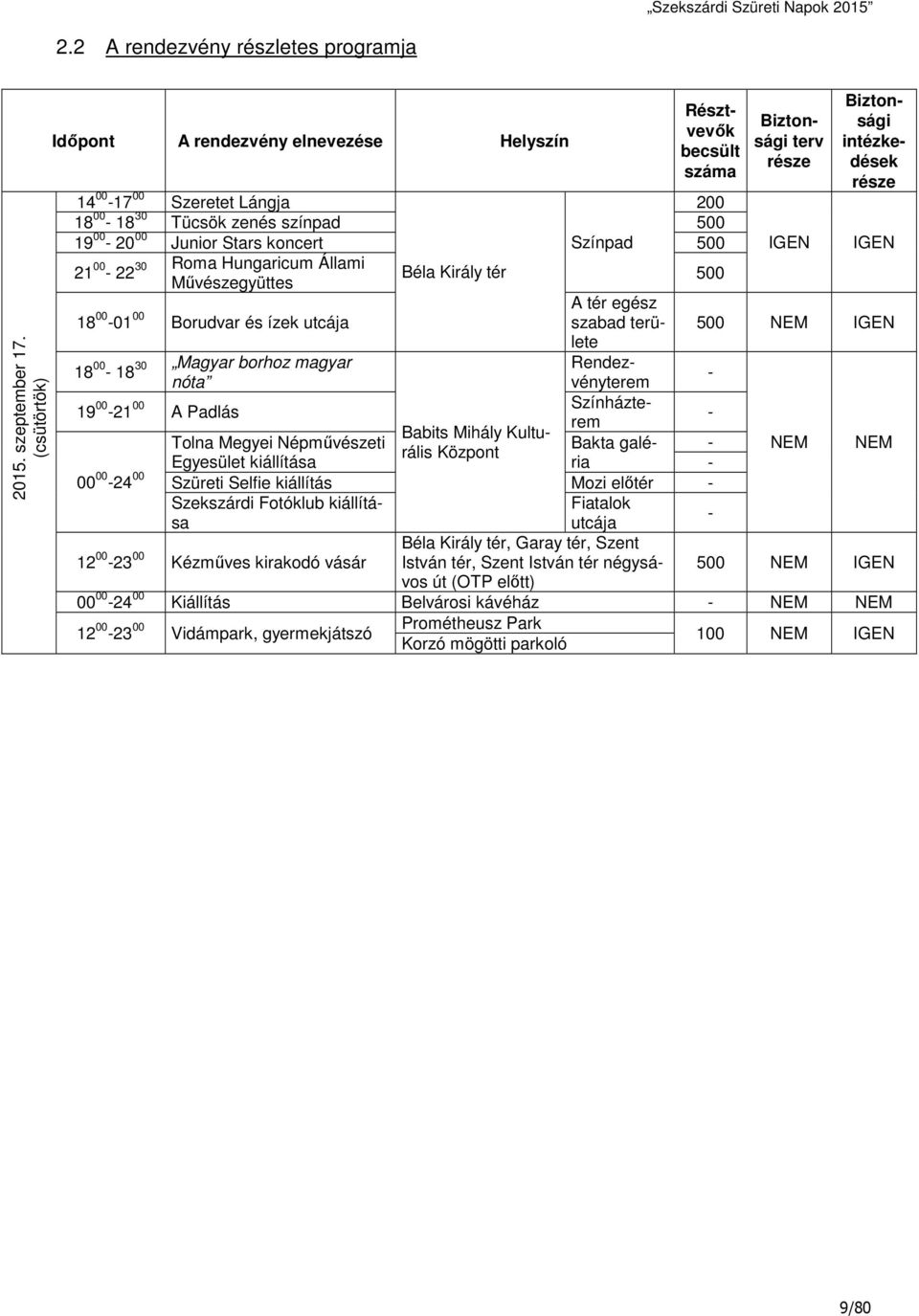 19 00-20 00 Junior Stars koncert Színpad 500 IGEN IGEN 21 00 30 Roma Hungaricum Állami - 22 Művészegyüttes Béla Király tér 500 18 00-01 00 Borudvar és ízek utcája A tér egész szabad területe 500 NEM