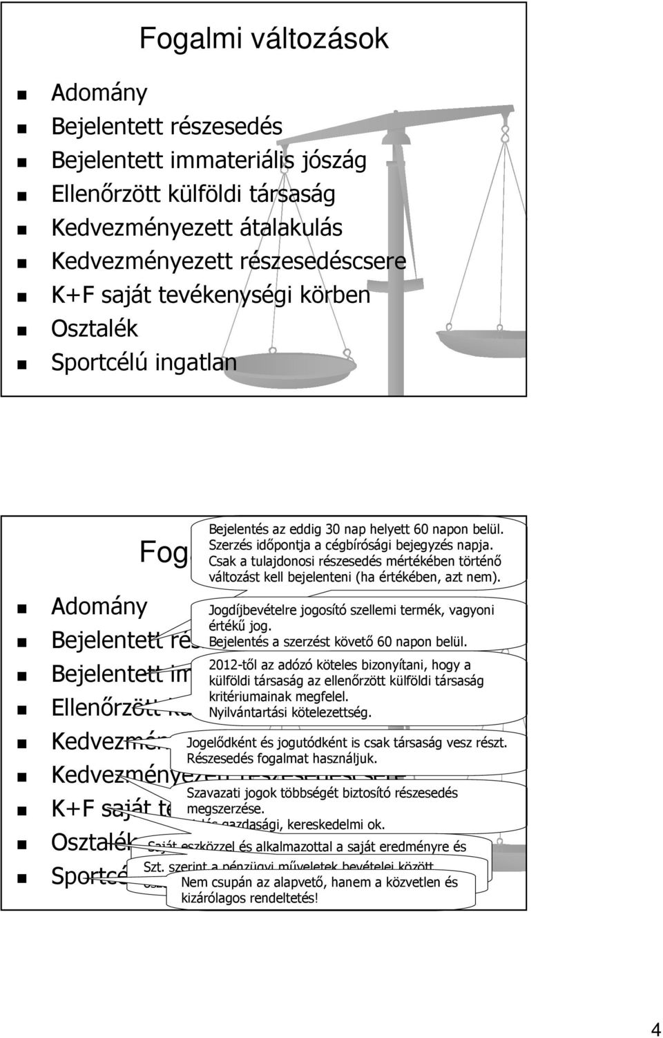 tevékenységi megszerzése. körben Osztalék Bejelentés az eddig 30 nap helyett 60 napon belül. Szerzés időpontja a cégbírósági bejegyzés napja.