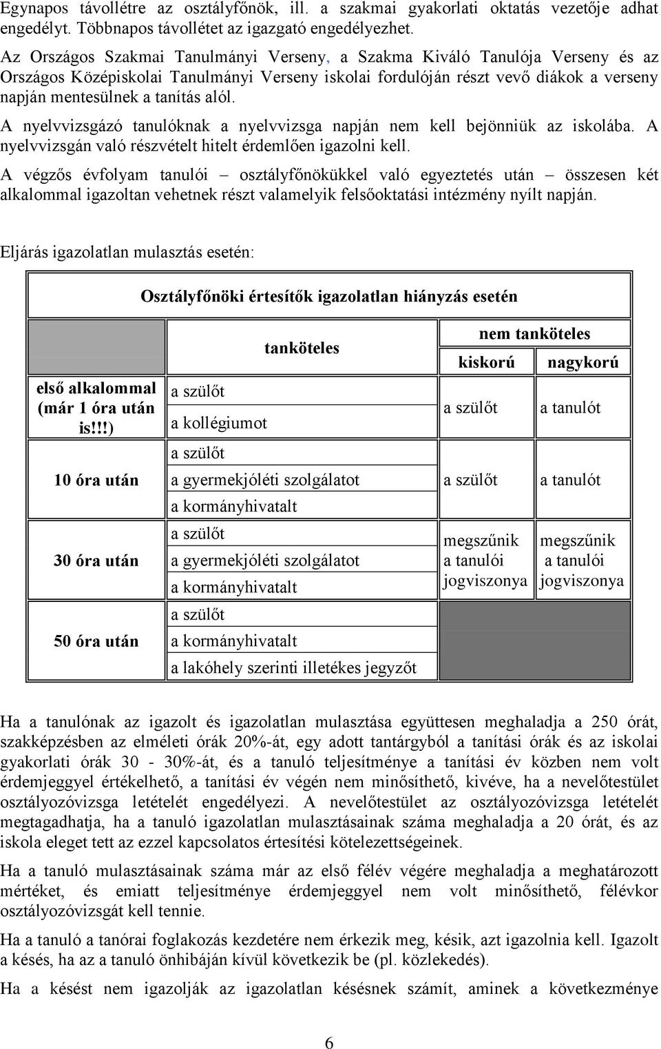 alól. A nyelvvizsgázó tanulóknak a nyelvvizsga napján nem kell bejönniük az iskolába. A nyelvvizsgán való részvételt hitelt érdemlően igazolni kell.