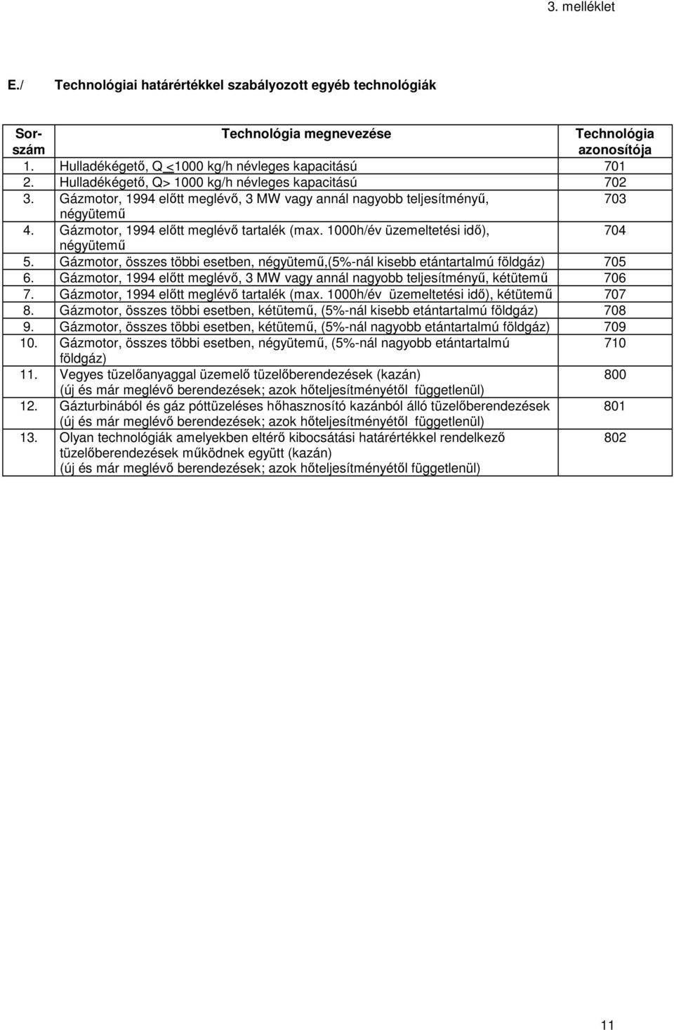 1000h/év üzemeltetési idő), 704 négyütemű 5. Gázmotor, összes többi esetben, négyütemű,(5%-nál kisebb etántartalmú földgáz) 705 6.