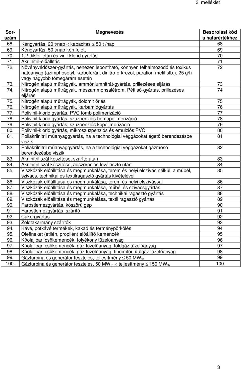 Nitrogén alapú műtrágyák, ammóniumnitrát-gyártás, prillezéses eljárás 73 74. Nitrogén alapú műtrágyák, mészammonsalétrom, Péti só-gyártás, prillezéses 74 eljárás 75.