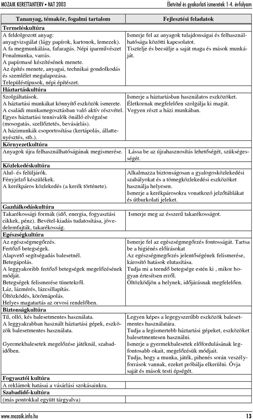 A családi munkamegosztásban való aktív részvétel. Egyes háztartási tennivalók önálló elvégzése (mosogatás, szellõztetés, bevásárlás).