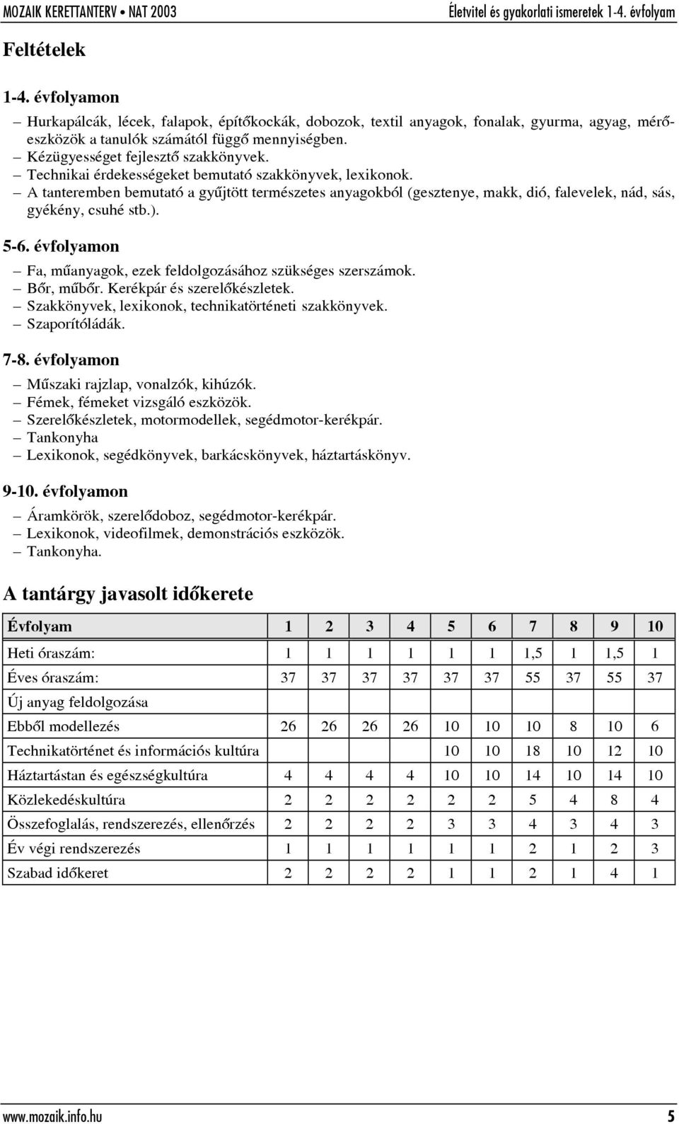 A tanteremben bemutató a gyûjtött természetes anyagokból (gesztenye, makk, dió, falevelek, nád, sás, gyékény, csuhé stb.). 5-6. évfolyamon Fa, mûanyagok, ezek feldolgozásához szükséges szerszámok.