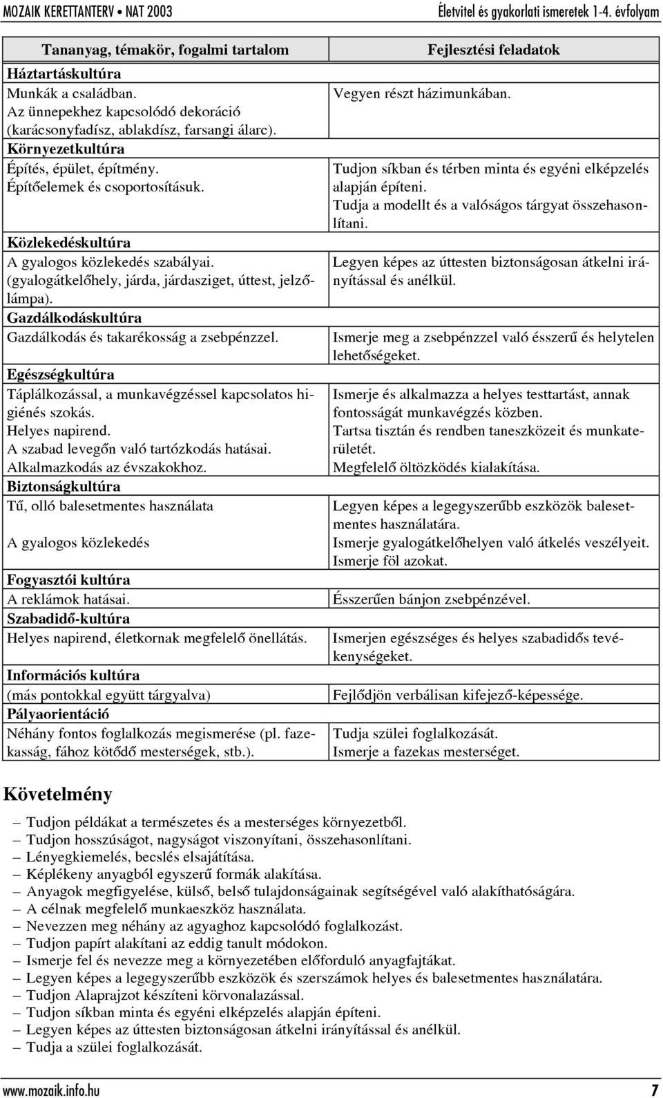 Egészségkultúra Táplálkozással, a munkavégzéssel kapcsolatos higiénés szokás. Helyes napirend. A szabad levegõn való tartózkodás hatásai. Alkalmazkodás az évszakokhoz.