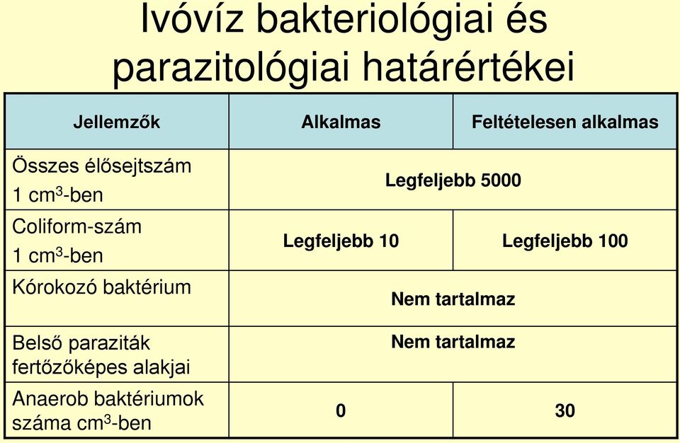 Kórokozó baktérium Belső paraziták fertőzőképes alakjai Anaerob baktériumok