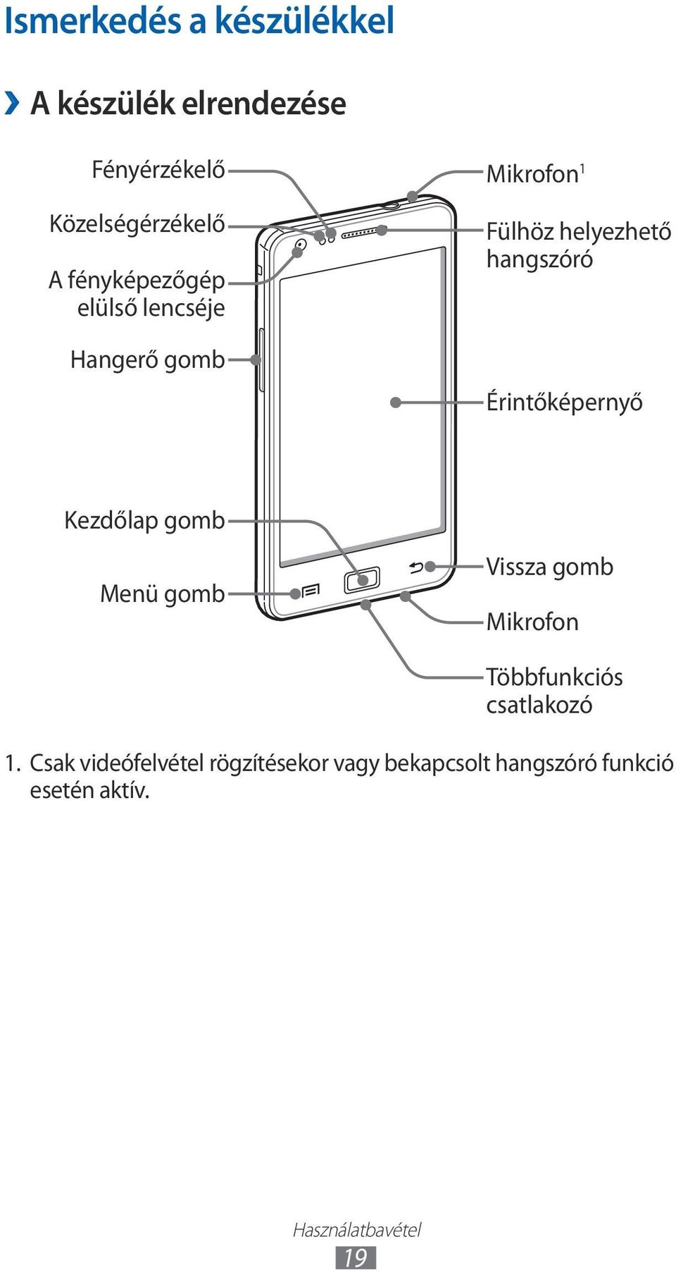 Érintőképernyő Kezdőlap gomb Menü gomb Vissza gomb Mikrofon Többfunkciós csatlakozó.